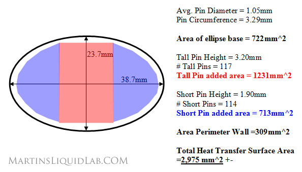 MPC-Universal Surface Area